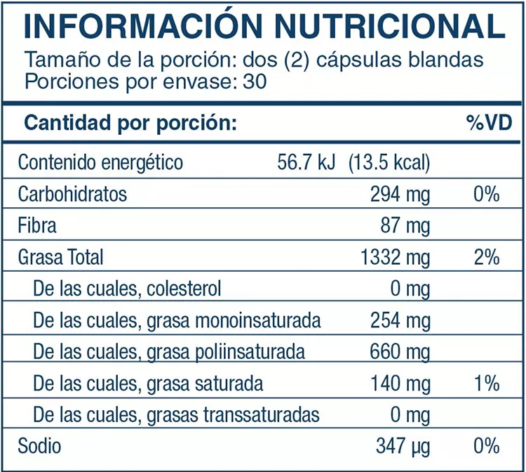 Declaración nutricional BioEFA™ Omega 3 y 6 - 4Life